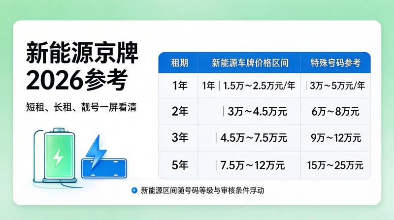 汽车销售展厅